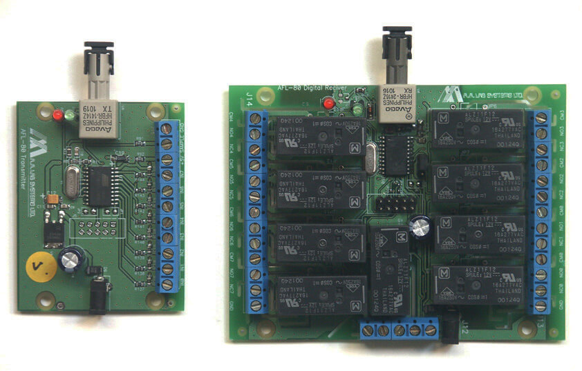 AFL-80閉郃(he)OEM光纖鏈路(lu)